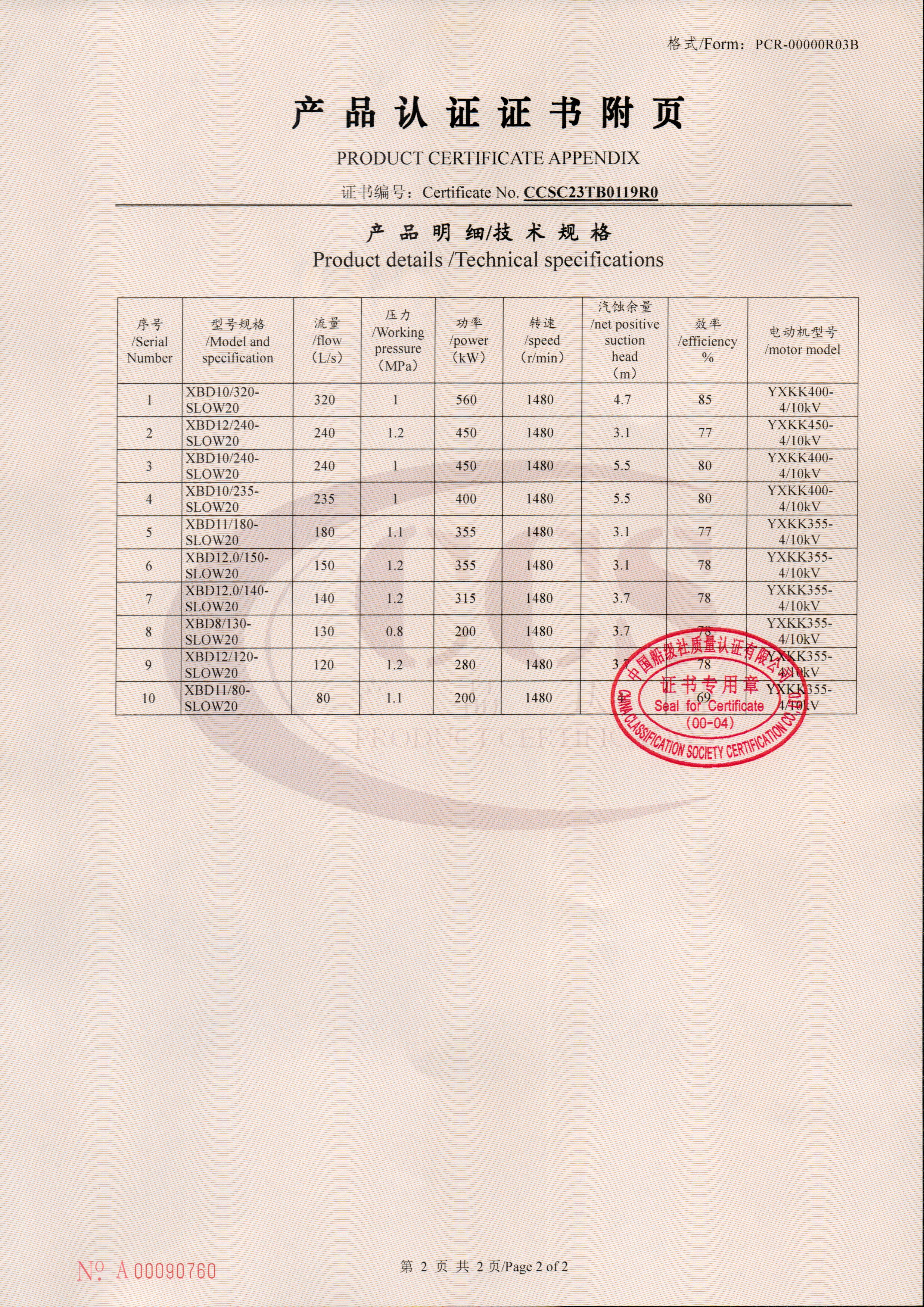 CCS-certificaat_